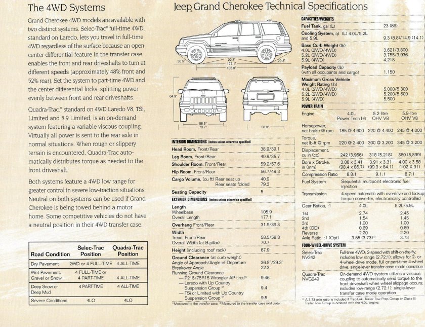 Jeep Grand Cherokee ширина салона