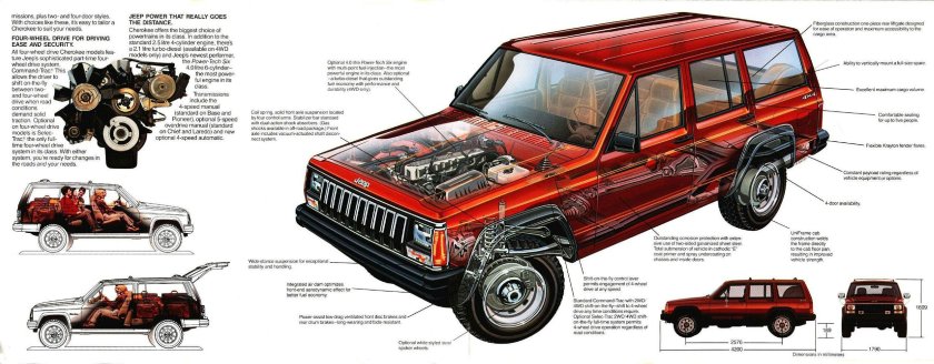 Jeep Cherokee XJ габариты