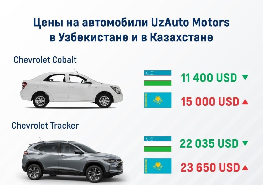 Автосалон GM Uzbekistan NARXLARI 2021