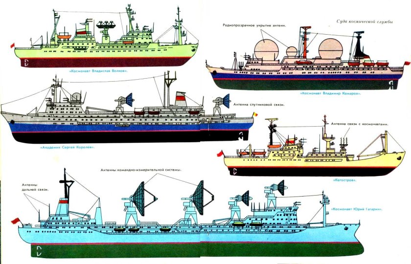 НИС космонавт Юрий Гагарин корабль
