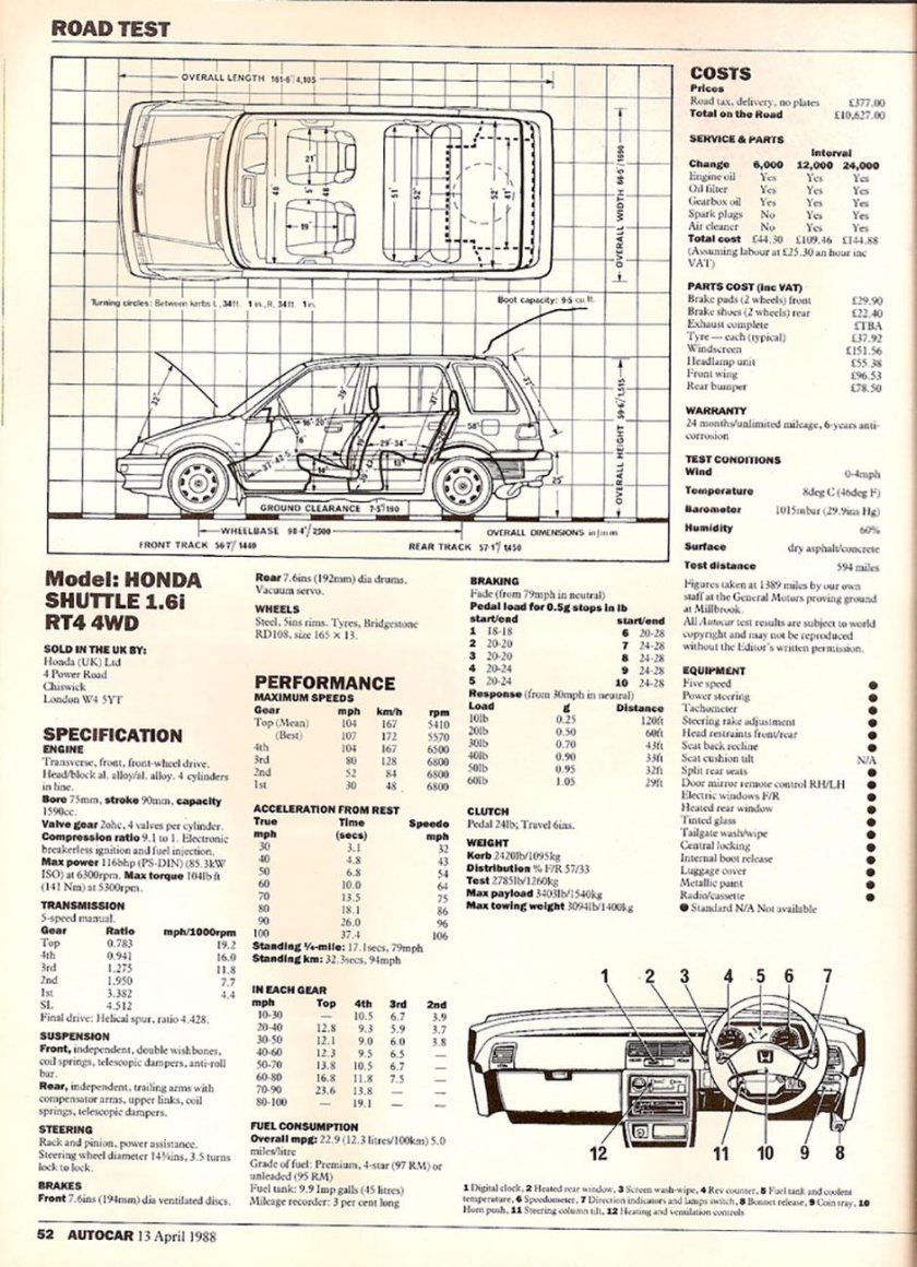 Honda civic shuttle 1.6i rt4wd