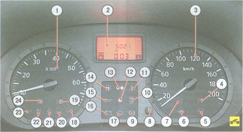 Панель управления автомобиля Рено Логан 2006 года