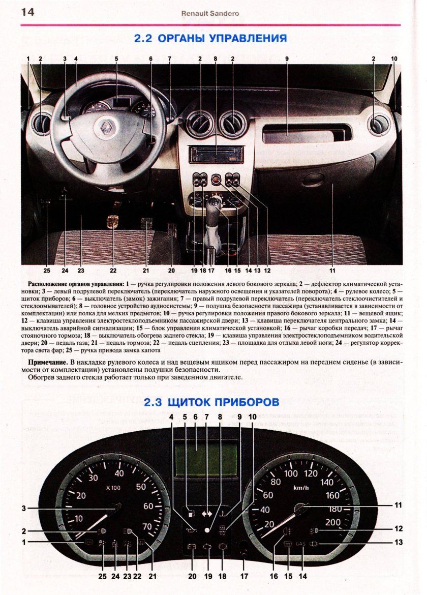 Панель Рено Логан 1 поколения