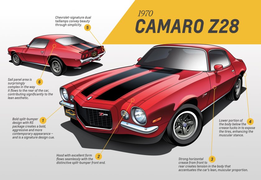 Camaro z28 1970