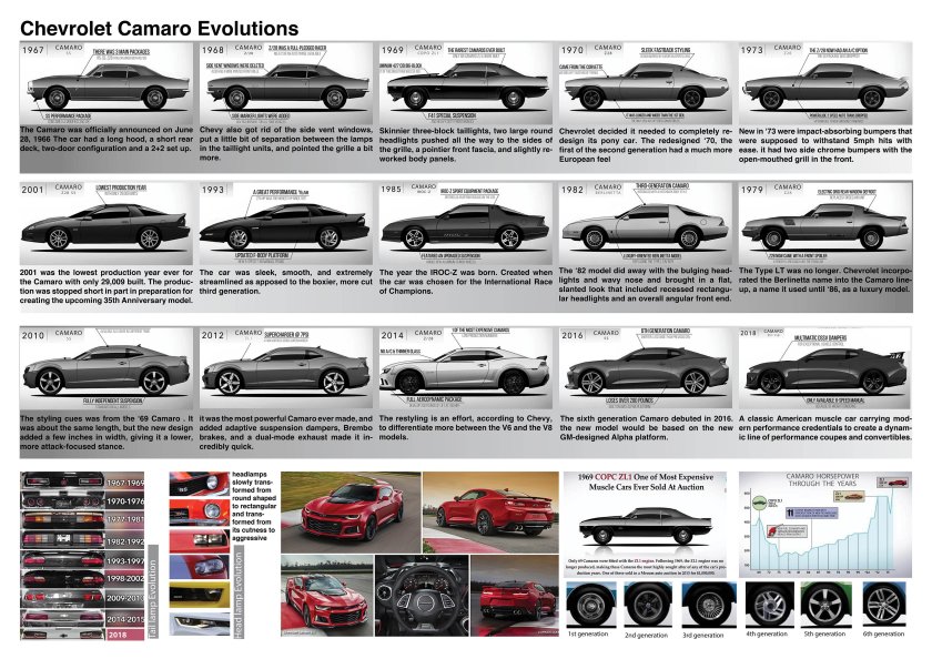 Chevrolet Camaro Evolution
