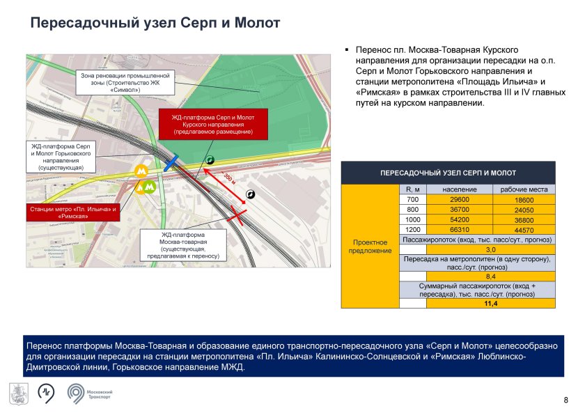 Проект реконструкции ТПУ серп и молот