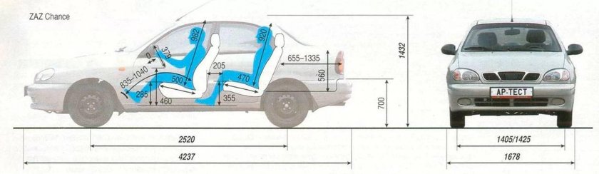 Габариты салона рено логан 1