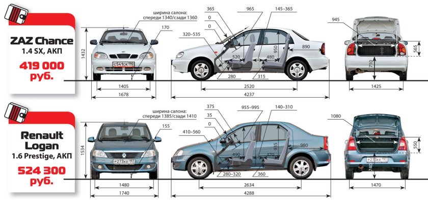Габариты Рено Логан 1 Рестайлинг