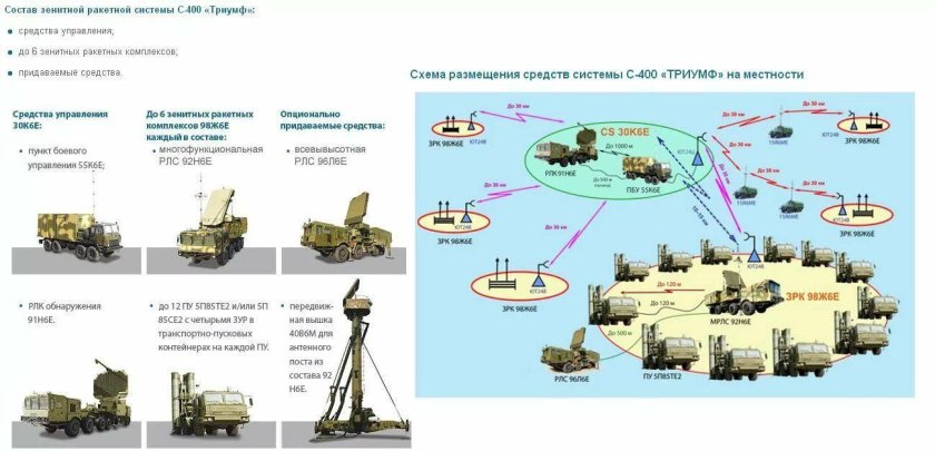Зенитно-ракетная система с-300в4