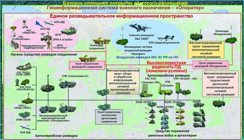 Комплексы радиоразведки вс РФ