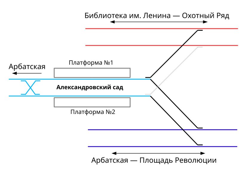 Схема путевого развития станции метро Александровский сад