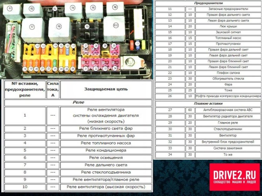 Блок предохранителей Шевроле Авео т250