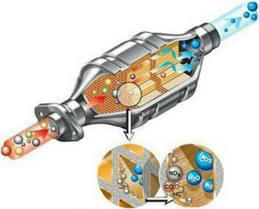 Каталитический нейтрализатор выхлопных газов