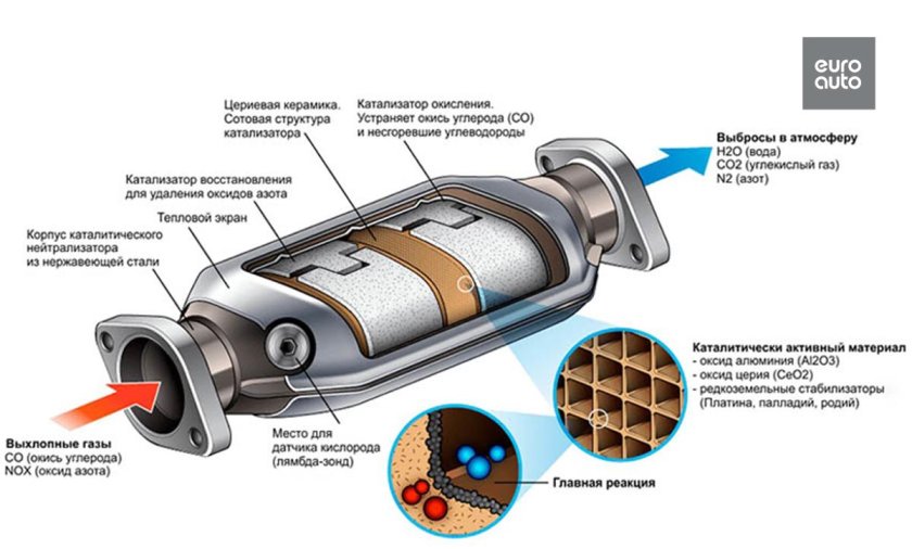 Catalytic converter