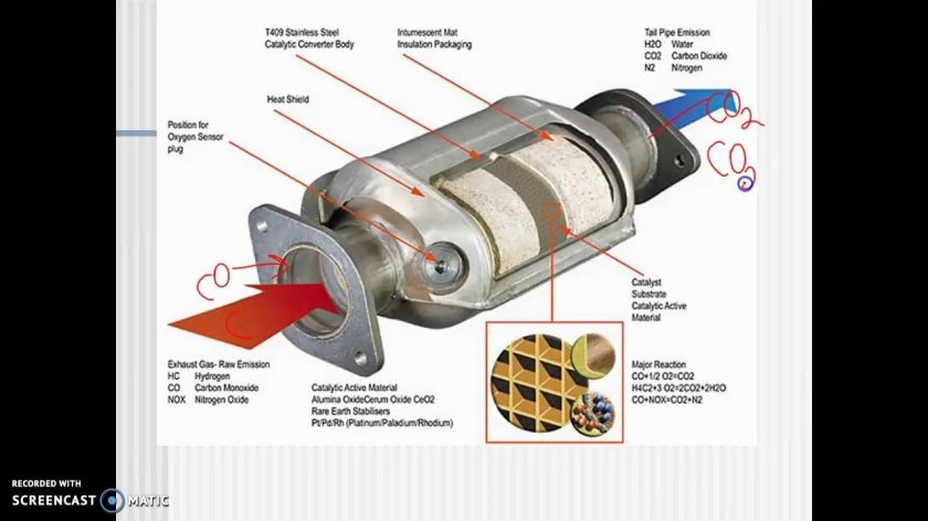 Каталитический нейтрализатор выхлопная система