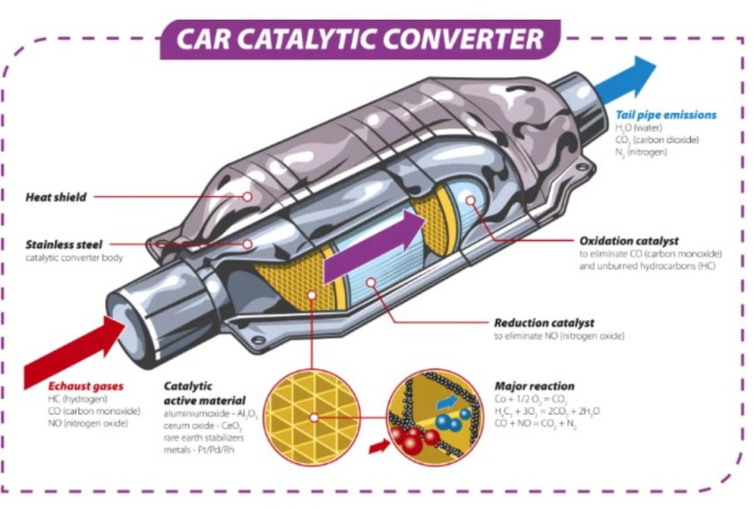 Fabspeed catalytic converter