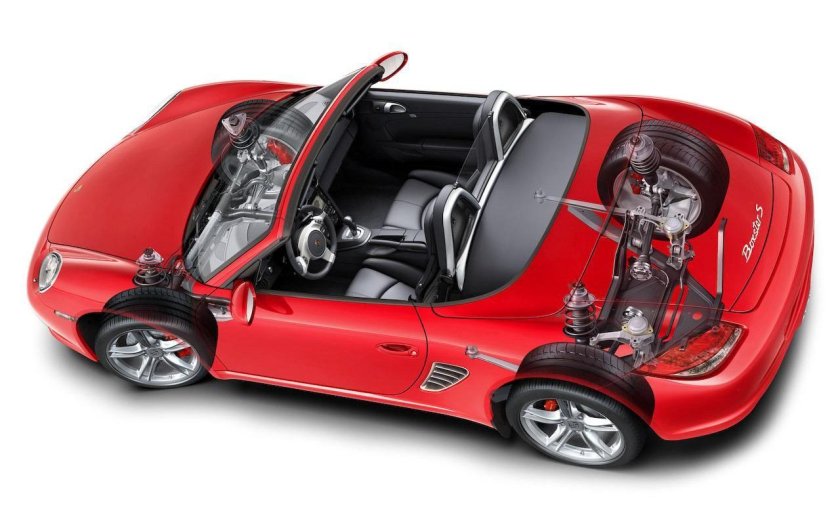 Порше Бокстер двигатель