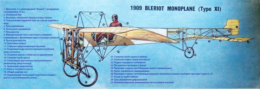 Самолет Луи Блерио