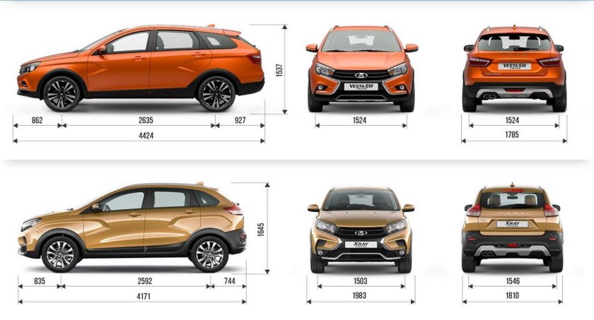 Габариты Лада Веста св кросс 2021