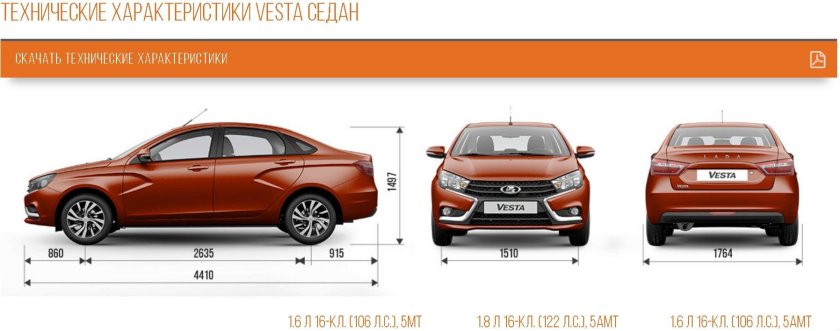 Lada Vesta SW габариты