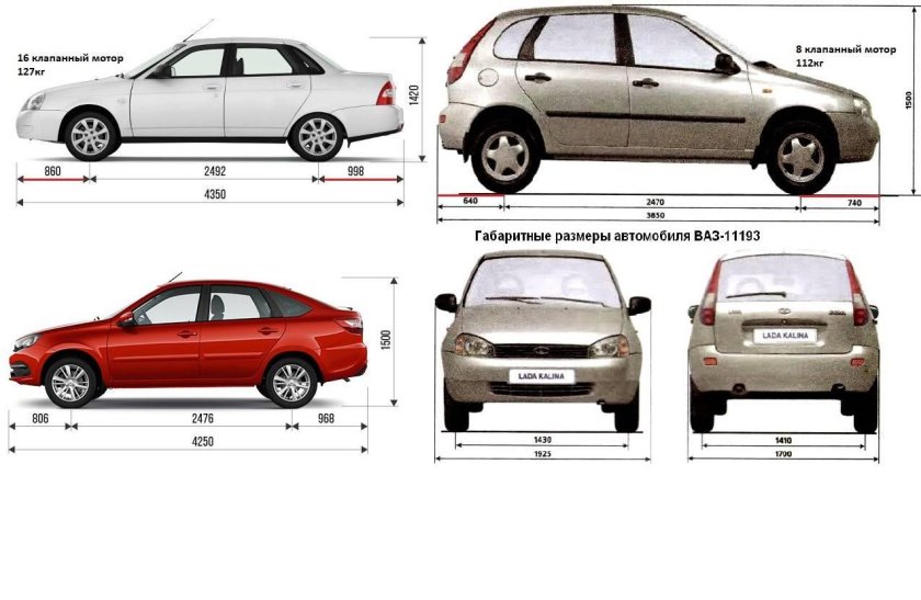 Лада Гранта лифтбэк габариты