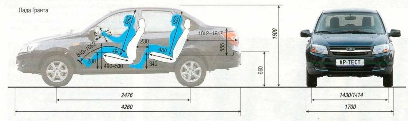 Габариты Лада Гранта седан 2013 года