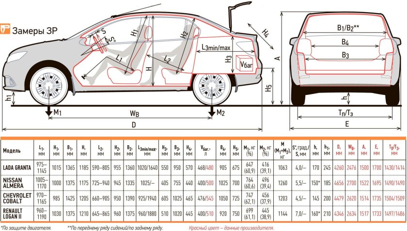 Габариты Лада Гранта седан 2015