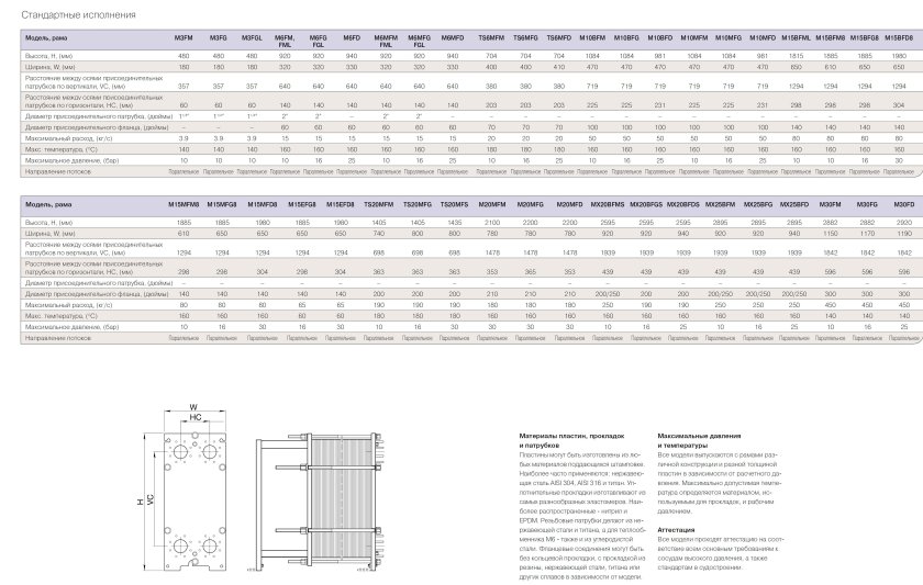 Теплообменник пластинчатый m15-BFG