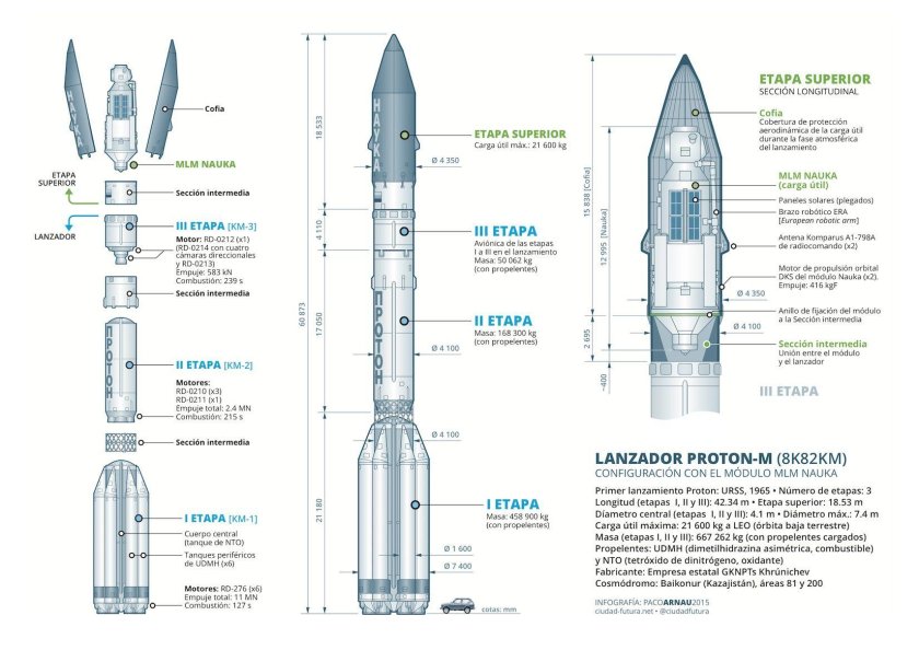Протон ракета-носитель схема
