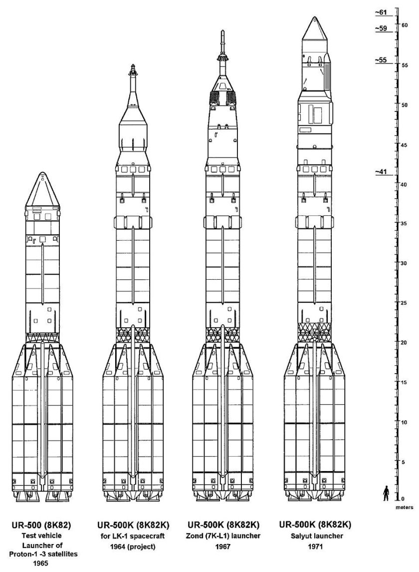 Протон ракета-носитель чертеж