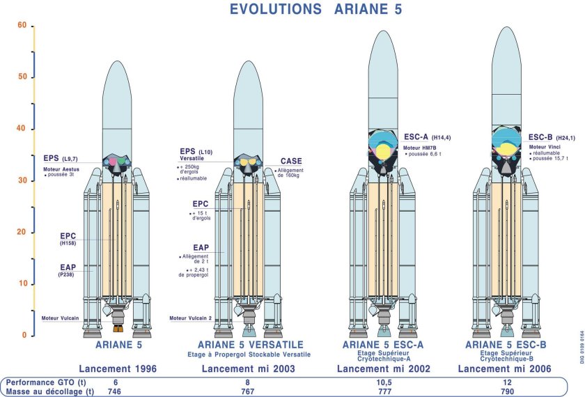 Ракета Ariane 5