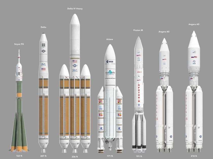 Ангара-а5м ракета-носитель