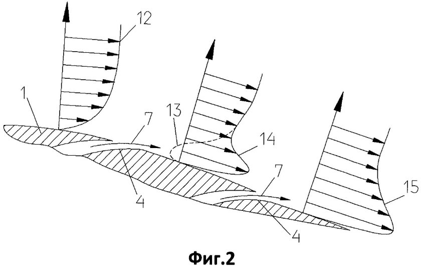 Пограничный слой аэродинамика