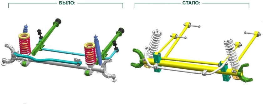 Передняя подвеска УАЗ профи полуторка