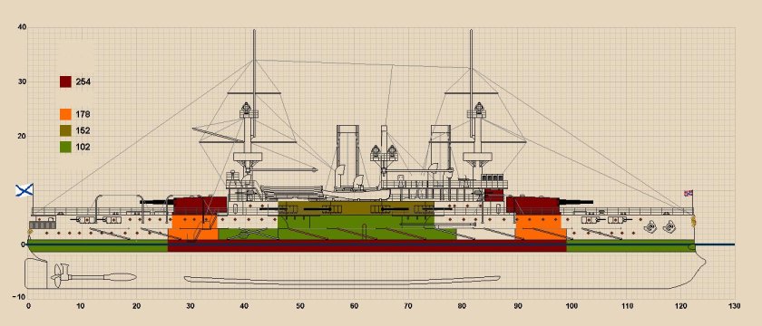 Эскадренный броненосец Габсбург