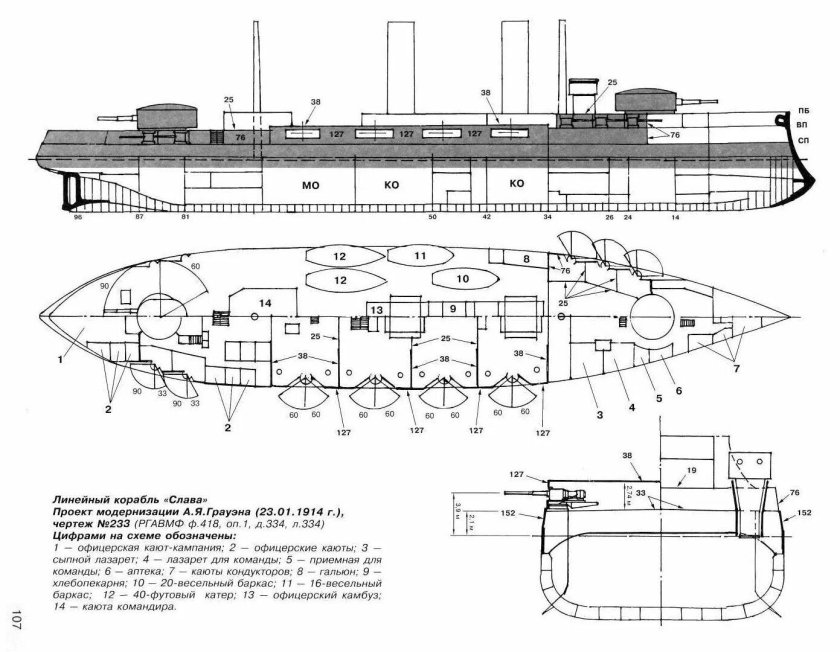 Эскадренный броненосец Слава