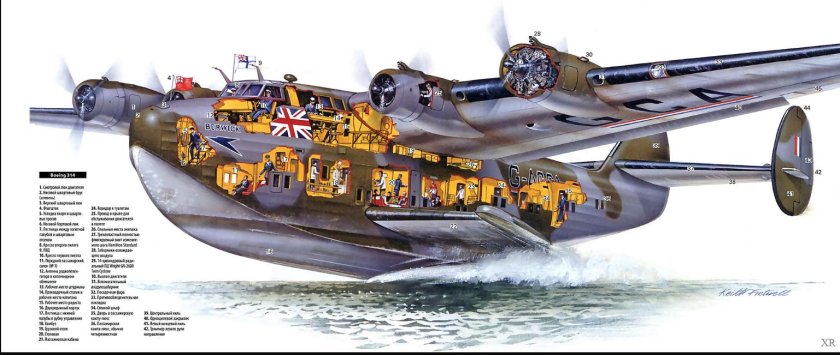 Летающая лодка short sunderland