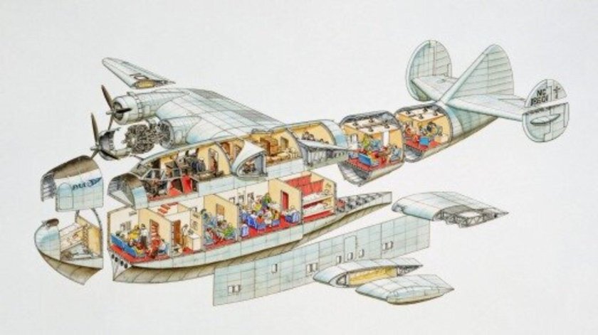 Самолет \ летающая лодка\ boeing 314 clipper
