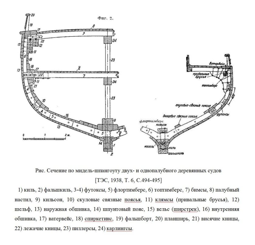 Мидель шпангоут