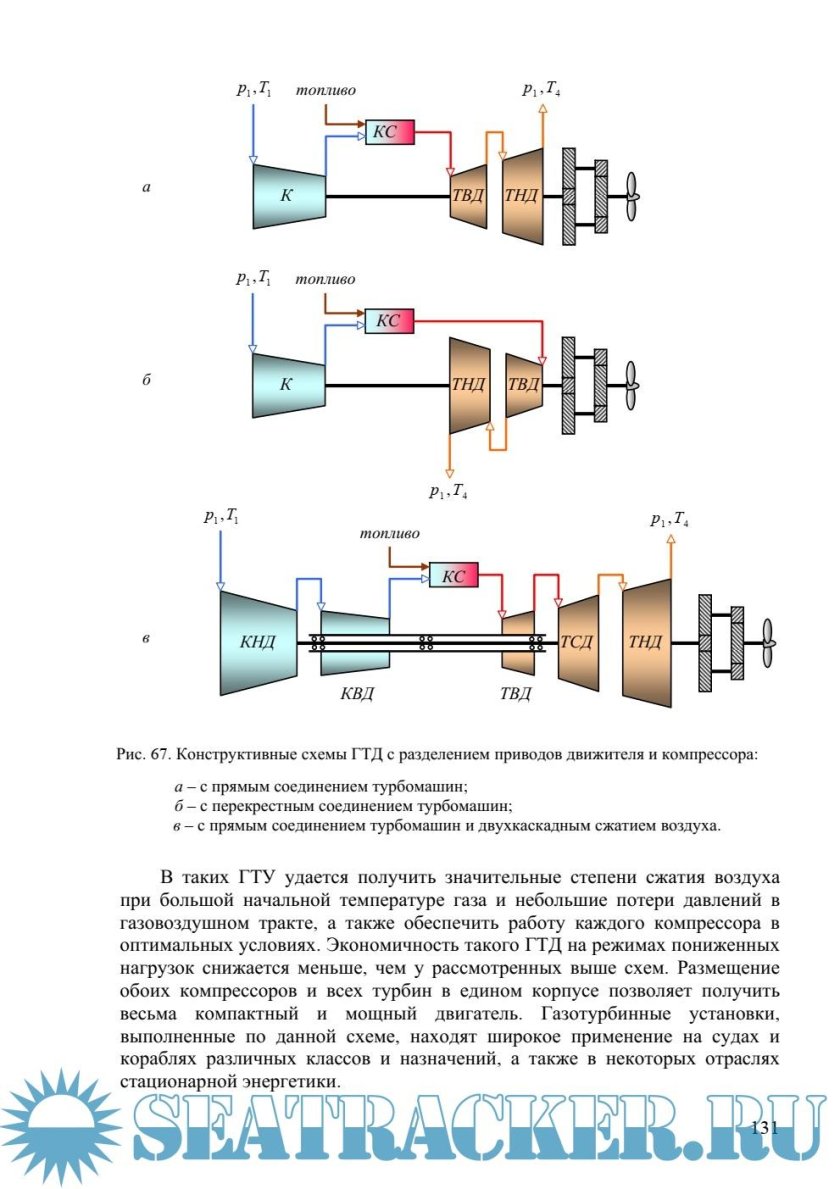 Двухвальный ГТУ схема