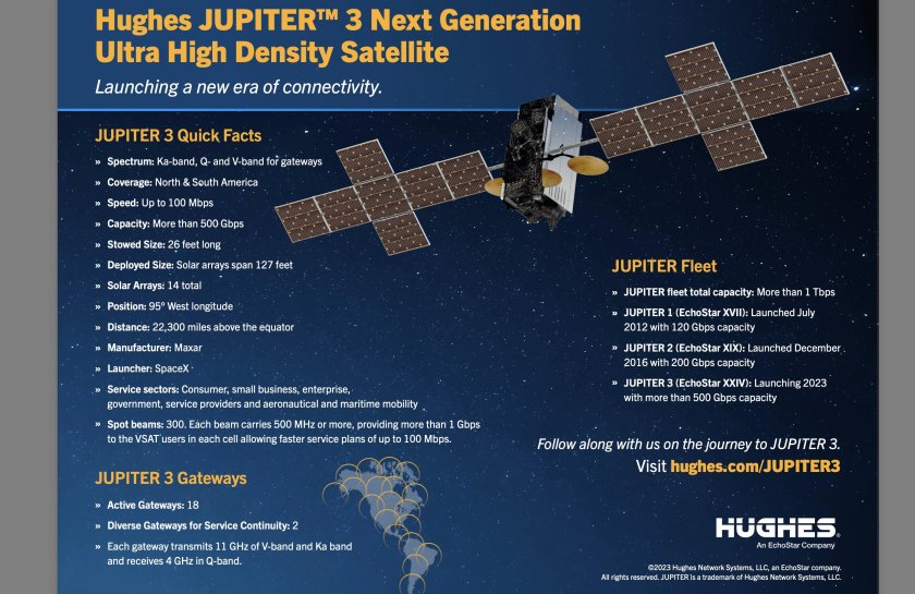 Jupiter 3 Спутник