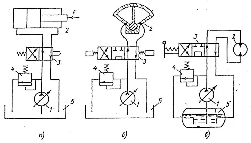 Гидропривод поворотного движения схема