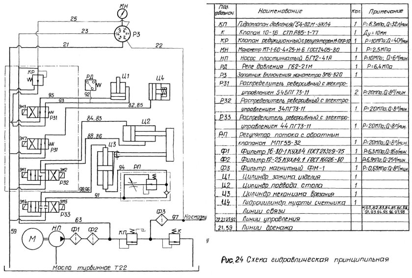 Принципиальная схема гидропривода станка