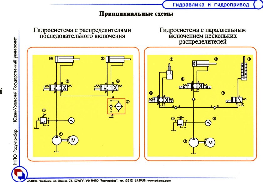 Схема подключения гидрораспределителя р40