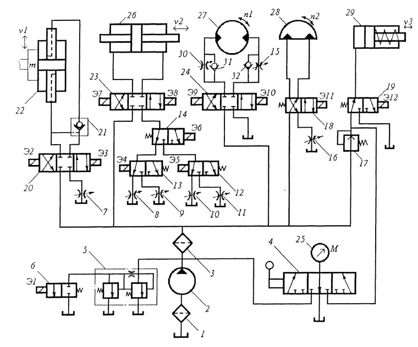 Дроссельное регулирование гидропривода
