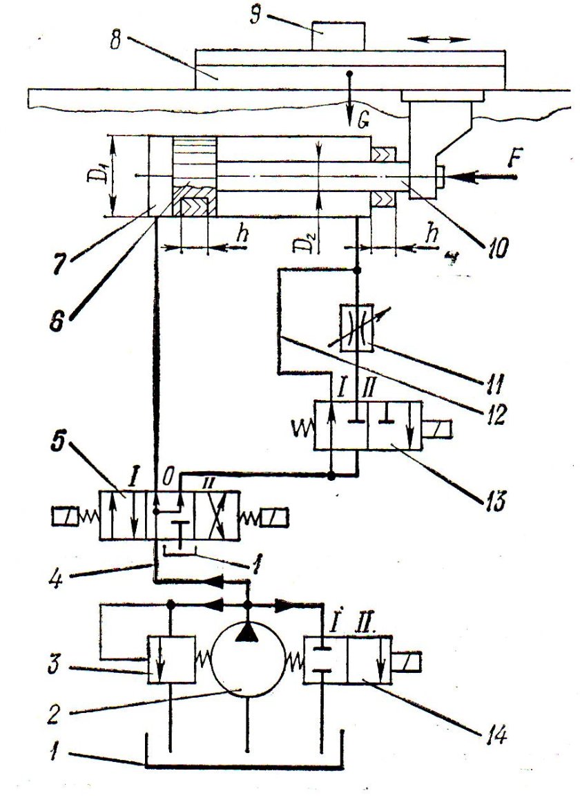 Гидропривод протяжного станка
