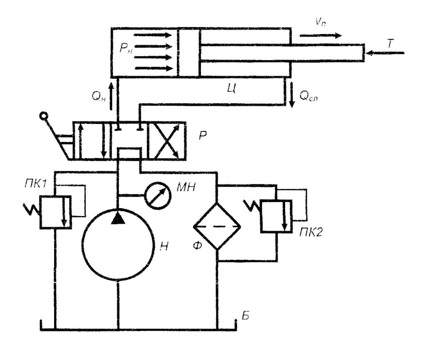 Гидромеханический привод схема