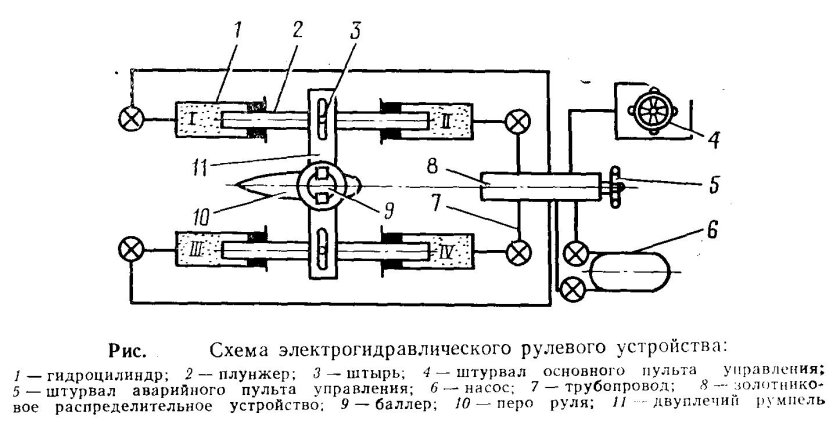 Схема автоматического управления гидропередачи