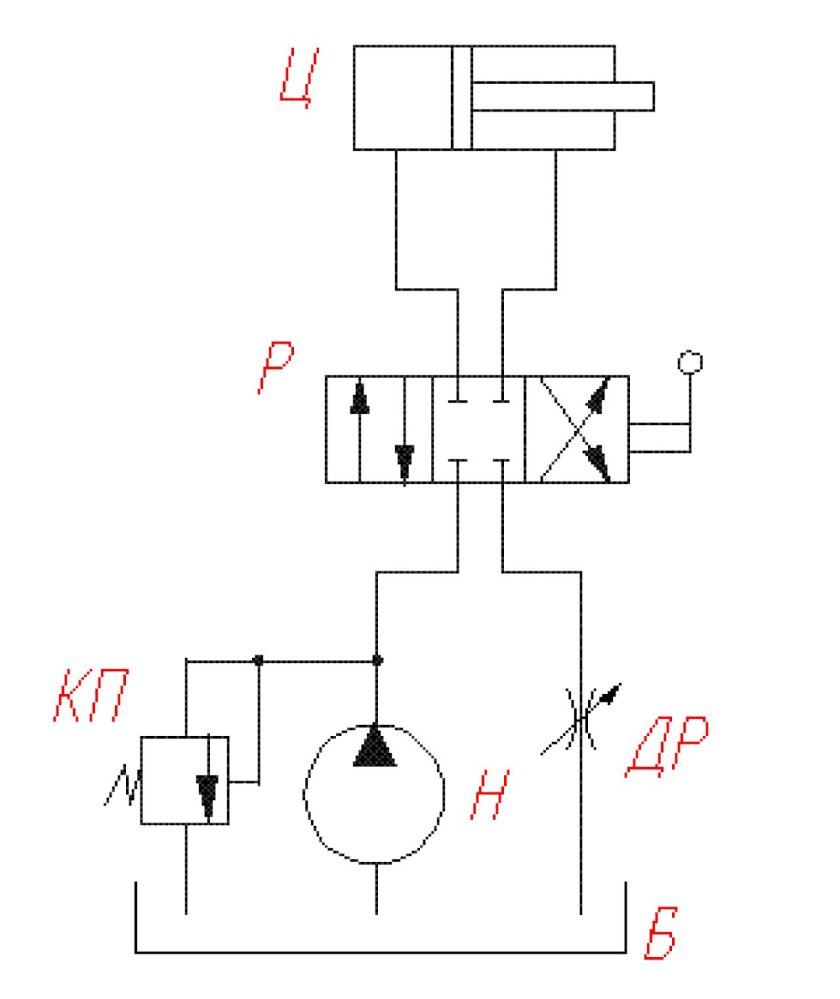 Гидросхема гидрораспределителя