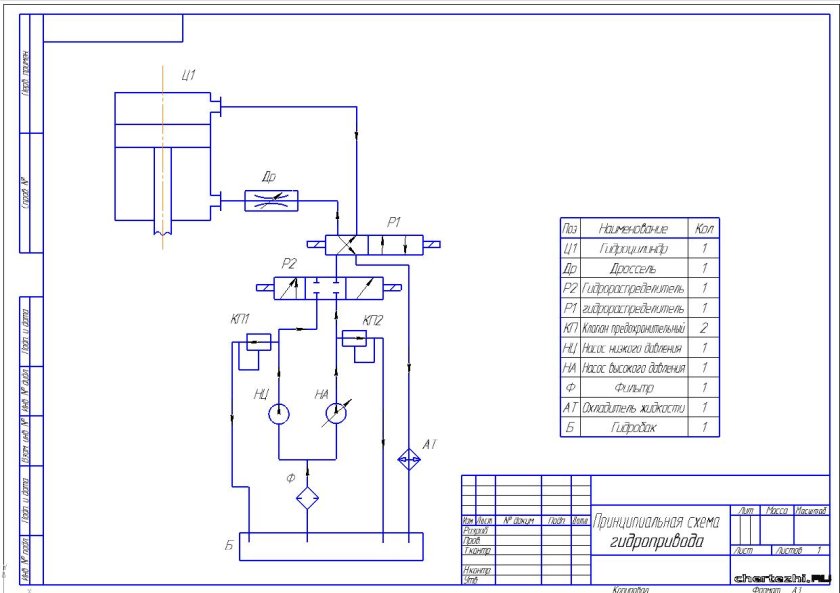 Принципиальная гидравлическая схема гидроцилиндра